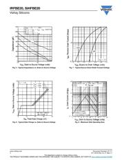 IRFBE20PBF datasheet.datasheet_page 4