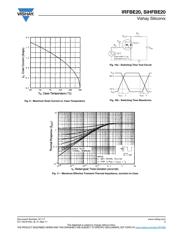 IRFBF20PBF datasheet.datasheet_page 5