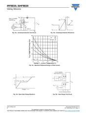 IRFBE20PBF datasheet.datasheet_page 6