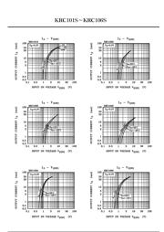 KRC101 datasheet.datasheet_page 4