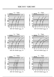 KRC101 datasheet.datasheet_page 5