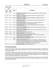 MT8981DP1 datasheet.datasheet_page 3