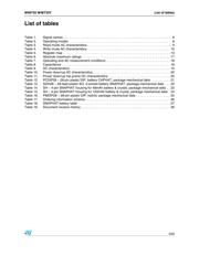 M48T35Y-70MH1TR datasheet.datasheet_page 3