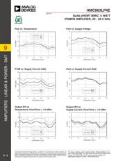 HMC863LP4ETR datasheet.datasheet_page 4