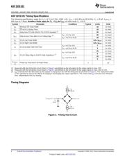 ADC101S101CIMF/NOPB datasheet.datasheet_page 6