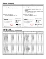 CP1E-N40DT-A datasheet.datasheet_page 2