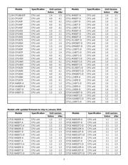 5051105091 datasheet.datasheet_page 3