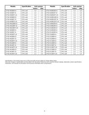 CP1E-N40DT-A datasheet.datasheet_page 4