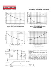 MOC3022 datasheet.datasheet_page 3