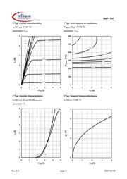 BSP171P datasheet.datasheet_page 5