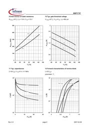 BSP171P datasheet.datasheet_page 6