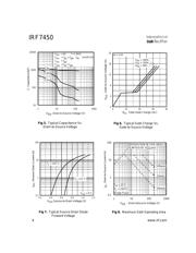 IRF7450TR datasheet.datasheet_page 4