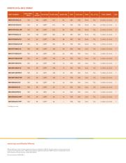 MKV31F256VLH12 datasheet.datasheet_page 3