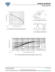 IRF634S 数据规格书 5