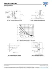 IRF634S 数据规格书 6