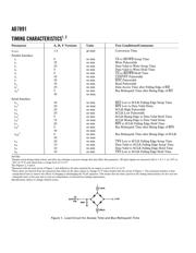 AD7891 datasheet.datasheet_page 4