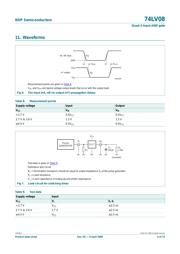 74LV08PW datasheet.datasheet_page 6