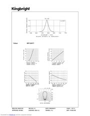 WP132XYT datasheet.datasheet_page 3