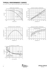 XTR116UAE4 datasheet.datasheet_page 4