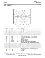 LP3923 datasheet.datasheet_page 4