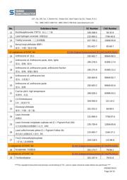 SMF100AHRQG datasheet.datasheet_page 2