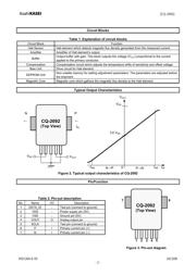 CQ2092 datasheet.datasheet_page 2