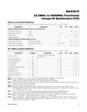MAX2870EVKIT datasheet.datasheet_page 4
