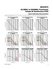 MAX2870EVKIT datasheet.datasheet_page 5