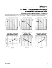 MAX2870EVKIT datasheet.datasheet_page 6