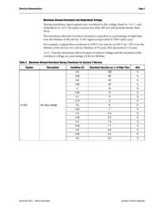 5CSEMA4U23C6 datasheet.datasheet_page 3