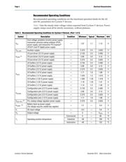 5CSEMA4U23C6 datasheet.datasheet_page 4