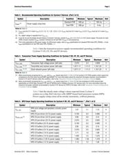 5CSEMA4U23C6 datasheet.datasheet_page 5