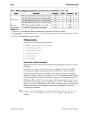 5CSEMA4U23C6 datasheet.datasheet_page 6