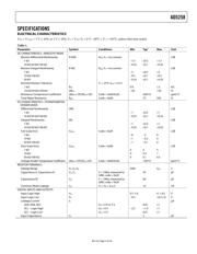 AD5258BRMZ10 datasheet.datasheet_page 3