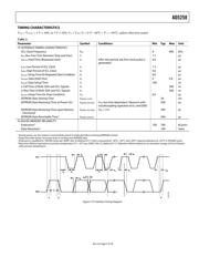 AD5258BRMZ10 datasheet.datasheet_page 5