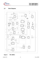 TDA168462GGEGHUMA1 datasheet.datasheet_page 6