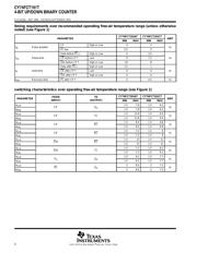 CY74FCT191ATSOCTE4 数据规格书 6