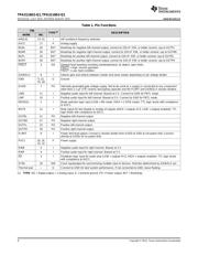 TPA3116D2-Q1 datasheet.datasheet_page 4