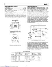 AD680JN datasheet.datasheet_page 3