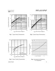 IRFL4315PBF datasheet.datasheet_page 3