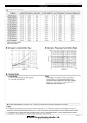 LQP03TN2N2C04D datasheet.datasheet_page 3