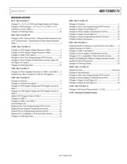 AD5173BRMZ10-RL7 datasheet.datasheet_page 3