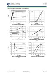 AO6800 datasheet.datasheet_page 3