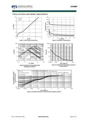 AO6800 datasheet.datasheet_page 4