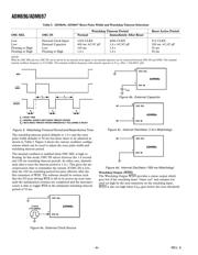 ADM696 datasheet.datasheet_page 6