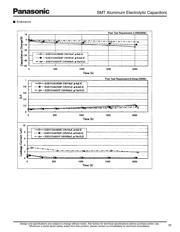 ECEV1EA330SP datasheet.datasheet_page 6