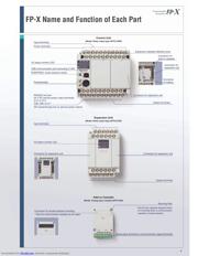 AFPX-C14PD datasheet.datasheet_page 5