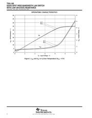 TS5L100PWR 数据规格书 6