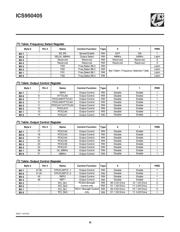 ICS950405AFLF-T datasheet.datasheet_page 6