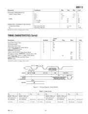 AD8113JSTZ datasheet.datasheet_page 3